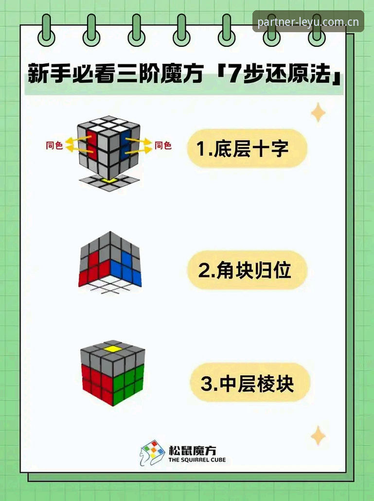 7步搞定乐鱼K8M2登录教程：新手快速上手的3种方法与注意事项